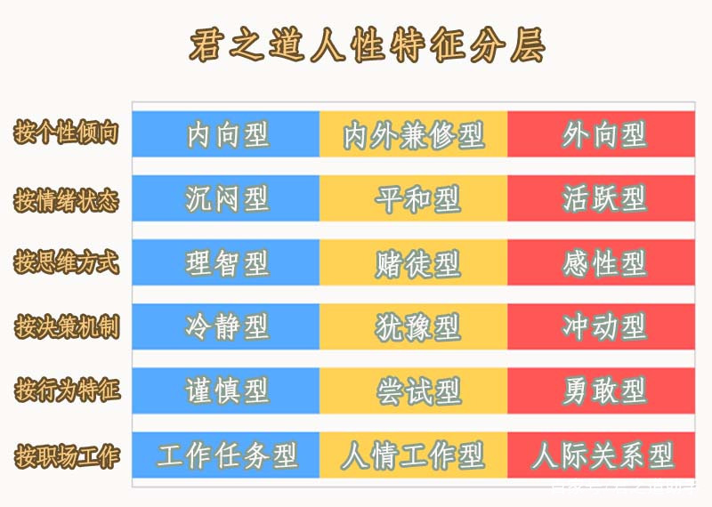 工作室|如何能快速识别人性特征？（原创精品）