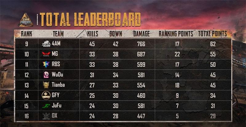 绝地求生|CUI71取消Tianba前缀，深夜连发两条微博感叹：一步错，步步错