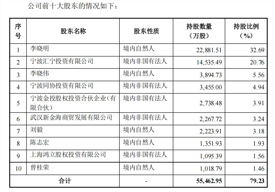理财|暌别16年！明天重返A股不设涨幅，二重重装和长航油运后又一家