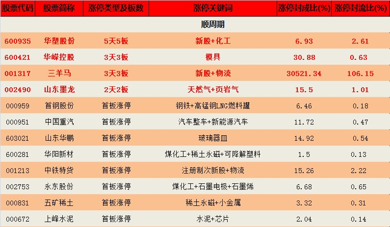 涨停|【钱龙日榜】2021.12.2涨停全景复盘