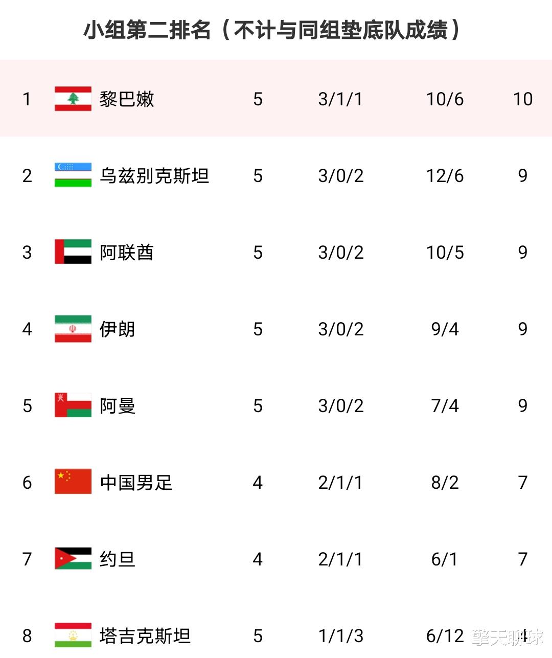 国足|恭喜李铁！凌晨0点国足迎来好消息，赢下马尔代夫或许就能出线