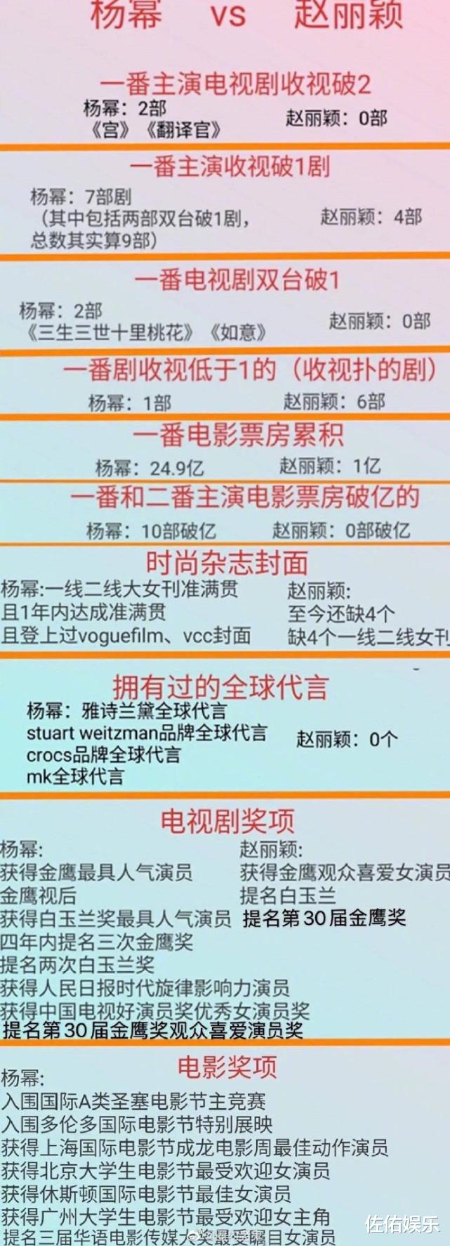 赵丽颖|杨幂赵丽颖被曝将再度合作，出演双女主大剧，初次合作已是十年前