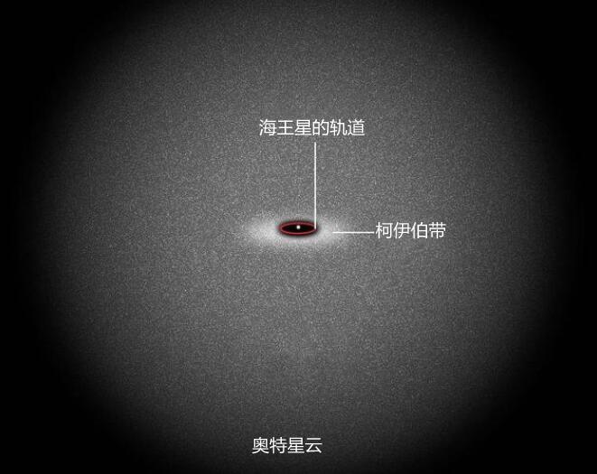 太阳系 人类是否可以飞出太阳系？飞出太阳系需要什么样的技术？