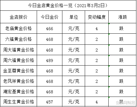 黄金价格 金店黄金价格今天多少一克(2021年3月2日)