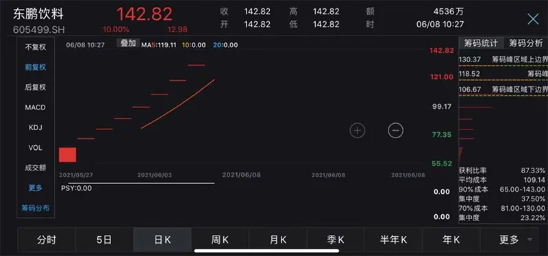 恒大地产 你中“大肉签”了吗？中一签暴赚14万元！