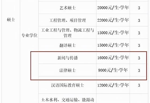 奖学金|研究生迎来“新局面”，出现一只“拦路虎”，工薪家庭愁眉不展