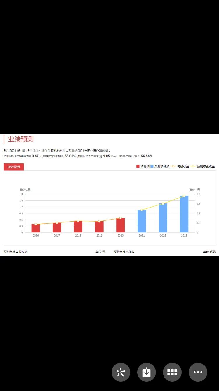 自动化|川大智胜：国防军工+人工智能+华为昇腾+雷达+通用航空