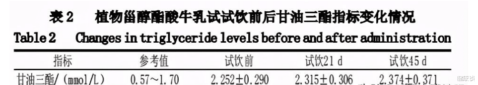 火龙果|惊喜:吃火龙果能降高血脂被科学家证实了