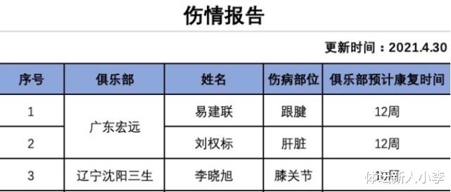 易建联|CBA总决赛3消息！G2仅1次误判，MVP值出炉，易建联伤情更新