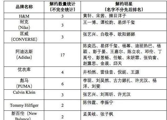 耐克|骑虎难下！耐克惹事郭艾伦成最大受害者 为何7人敢出战唯独他害怕