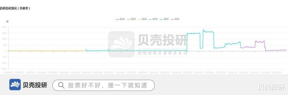 戴维斯|抓住多氟多，能实现戴维斯双击吗？
