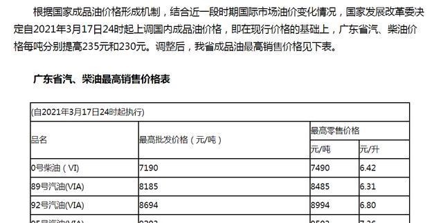 油价 今日油价：3月25日原油涨4%，加油站最新油价调整后92号汽油价格