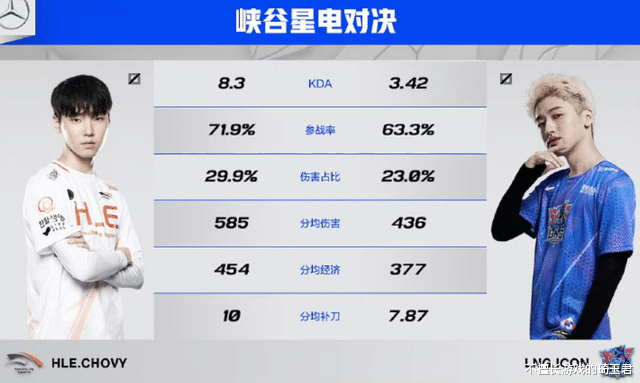 chovy|HLE揭幕战不敌LNG,赛后外网狂吹Chovy,经典HLE输了,Chovy没输