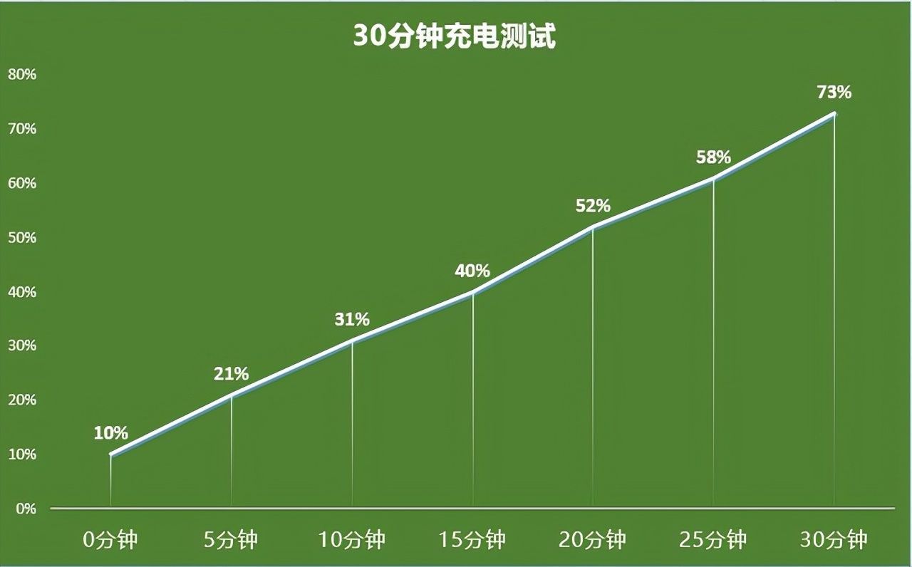 适马|OPPOK9X上手体验：进阶游戏体验，性能全面升级