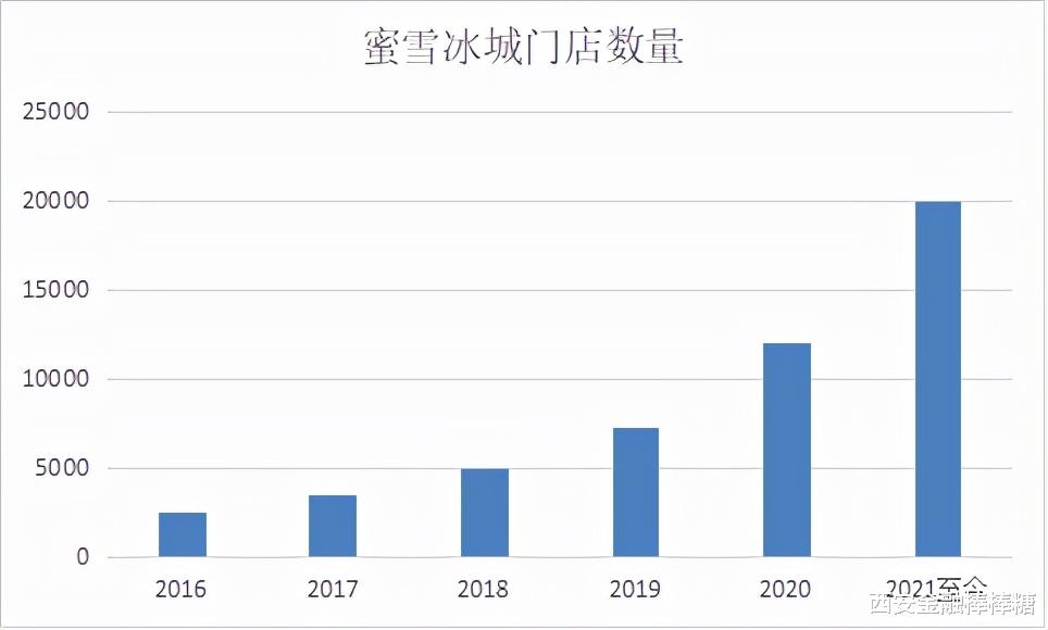 郑州“蜜雪冰城”要IPO?我们发现了西安“茶话弄”