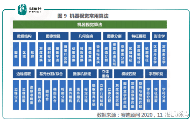 |机器视觉“新视界”|海康威视拟分拆海康机器人上市，机器视觉国产化浪潮已至？