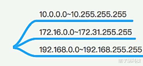 苹果|为什么局域网IP通常以192.168开头而不是1.2或者193.169？
