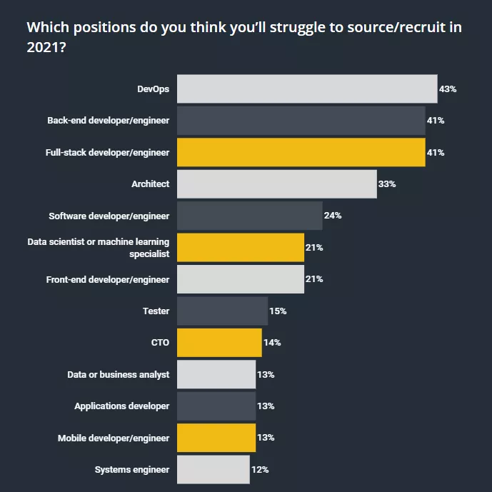 编程|求职中最吃香的三大编程语言