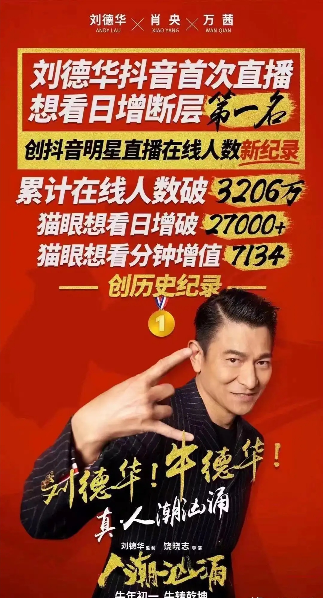 刘德华|1.1亿！刘德华创纪录的数据，什么流量明星可比。