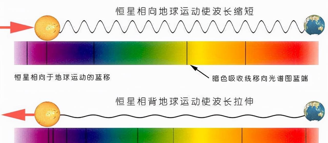 银河系和仙女座星系的大碰撞可能已经开始?未来地球夜空将大变样