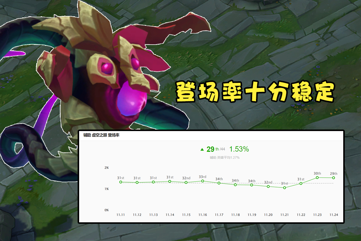 虚空之眼|LOL存在感最低的法师，近三年以来“零改动”，打辅助都遭人嫌弃