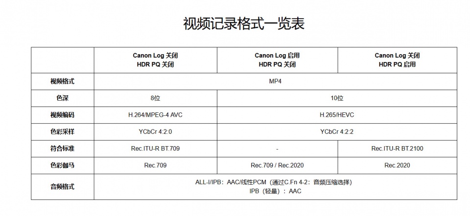 索尼|索尼全幅微单A7M3在底价徘徊，是时候出手了吗？