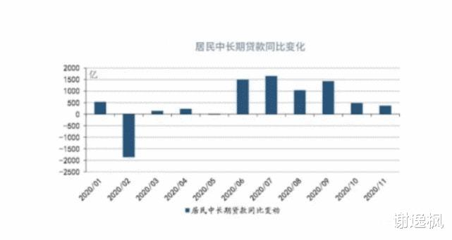 孟津|谢逸枫：前三季度房贷4万7千亿！创1987年以来历史最高纪录