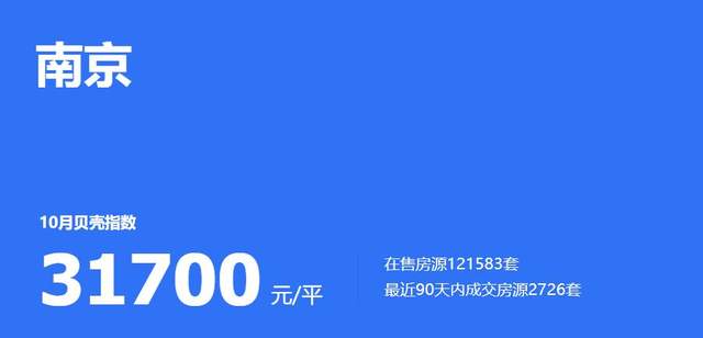 合景泰富|10月南京全市小区价格曝光，1371家挂牌价上涨