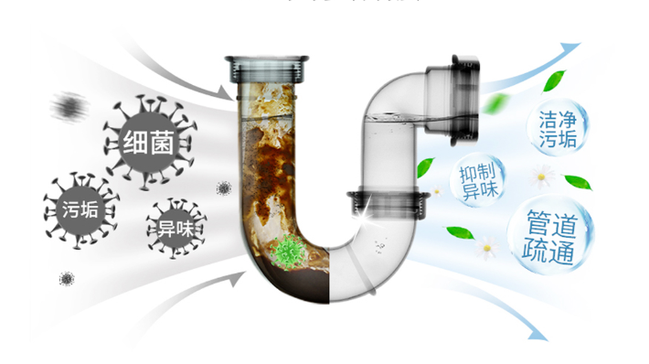 快过年了，这4样“家居好物”建议备齐，让家务事半功倍！