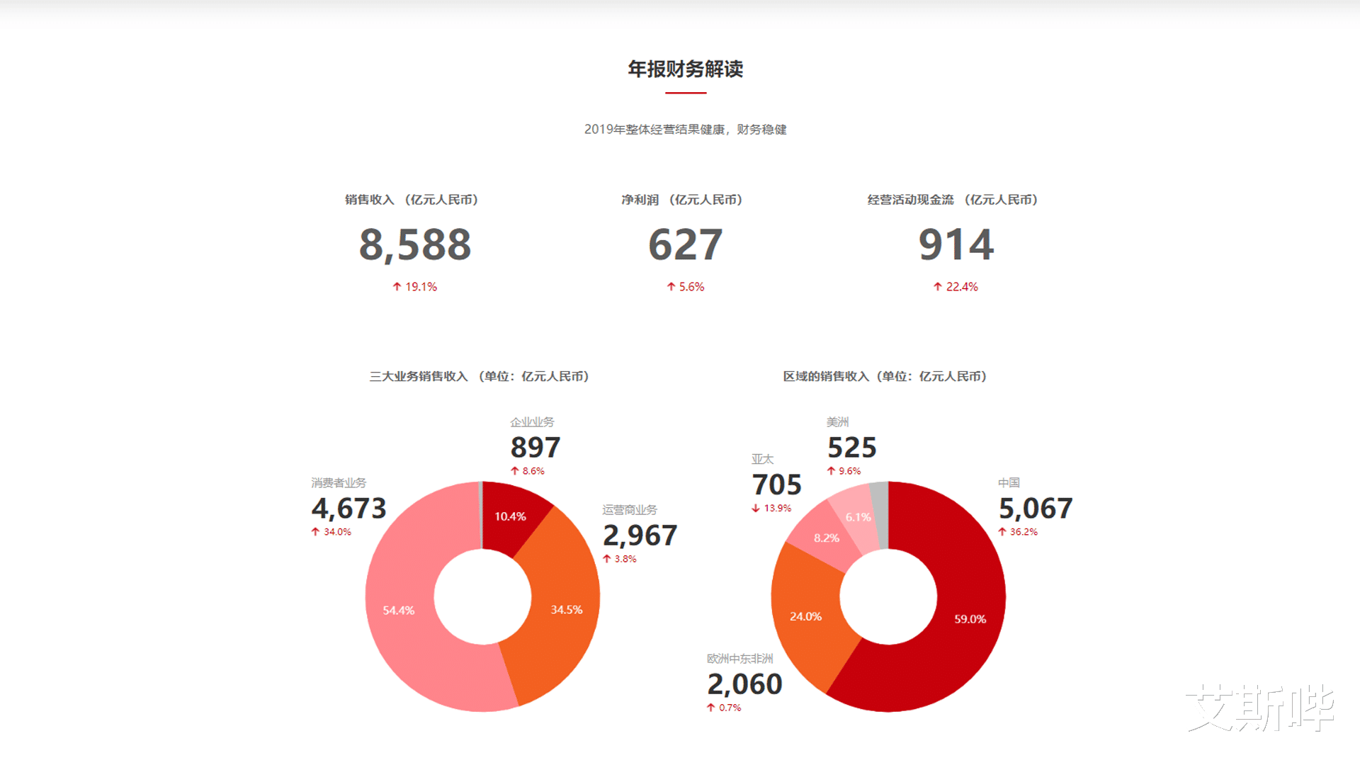 三星|三星足以证明,退出中国市场,苹果损失最大的观点是错误的!