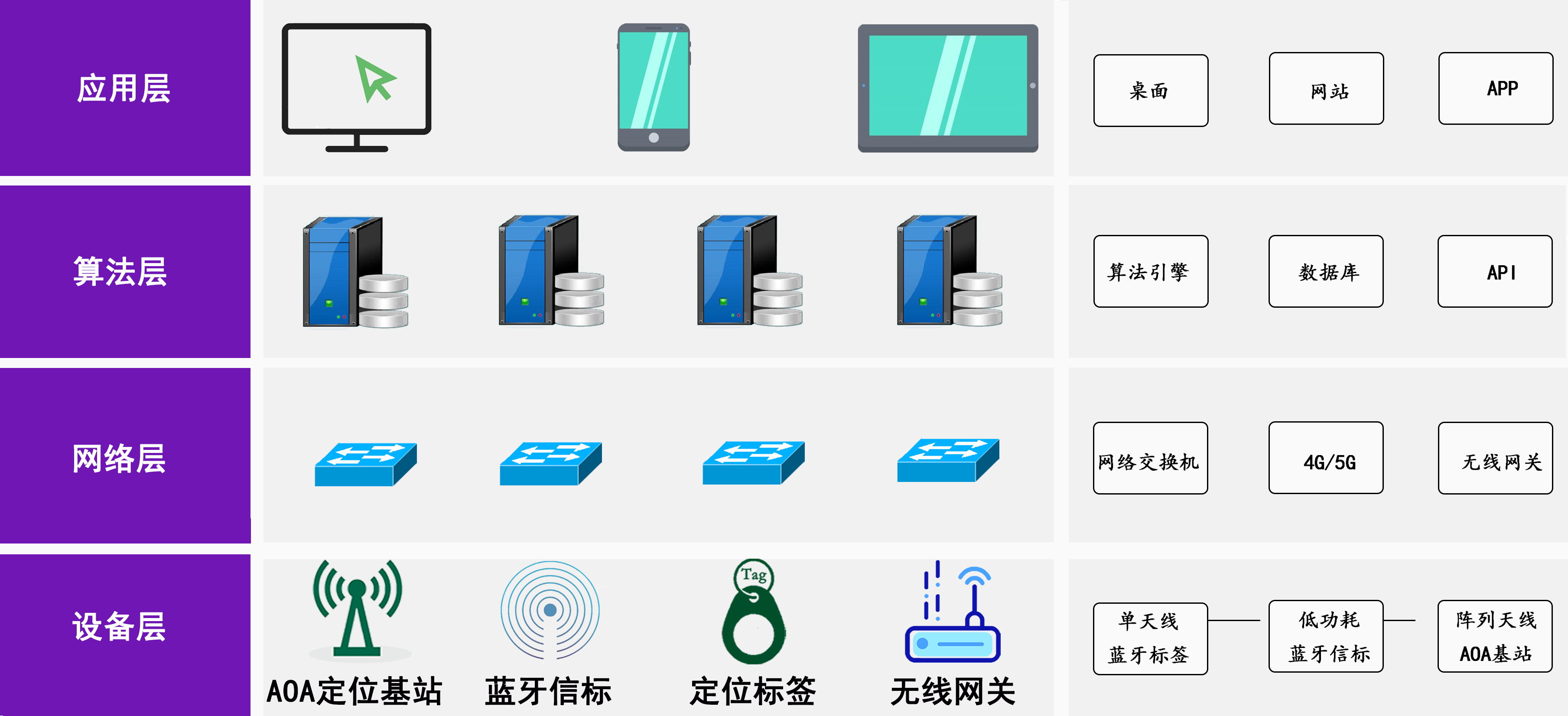 红米手机|高精度定位系统架构图