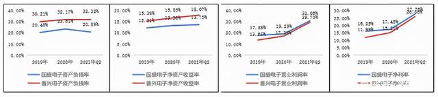 由光学器材战略转型半导体,凤凰光学的未来