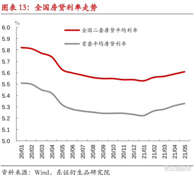 银行|现金变得更“值钱”了？银行把房企逼到“死胡同”，打折季快来了