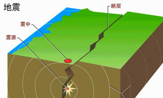 美国航空航天局|为什么会发生大地震？