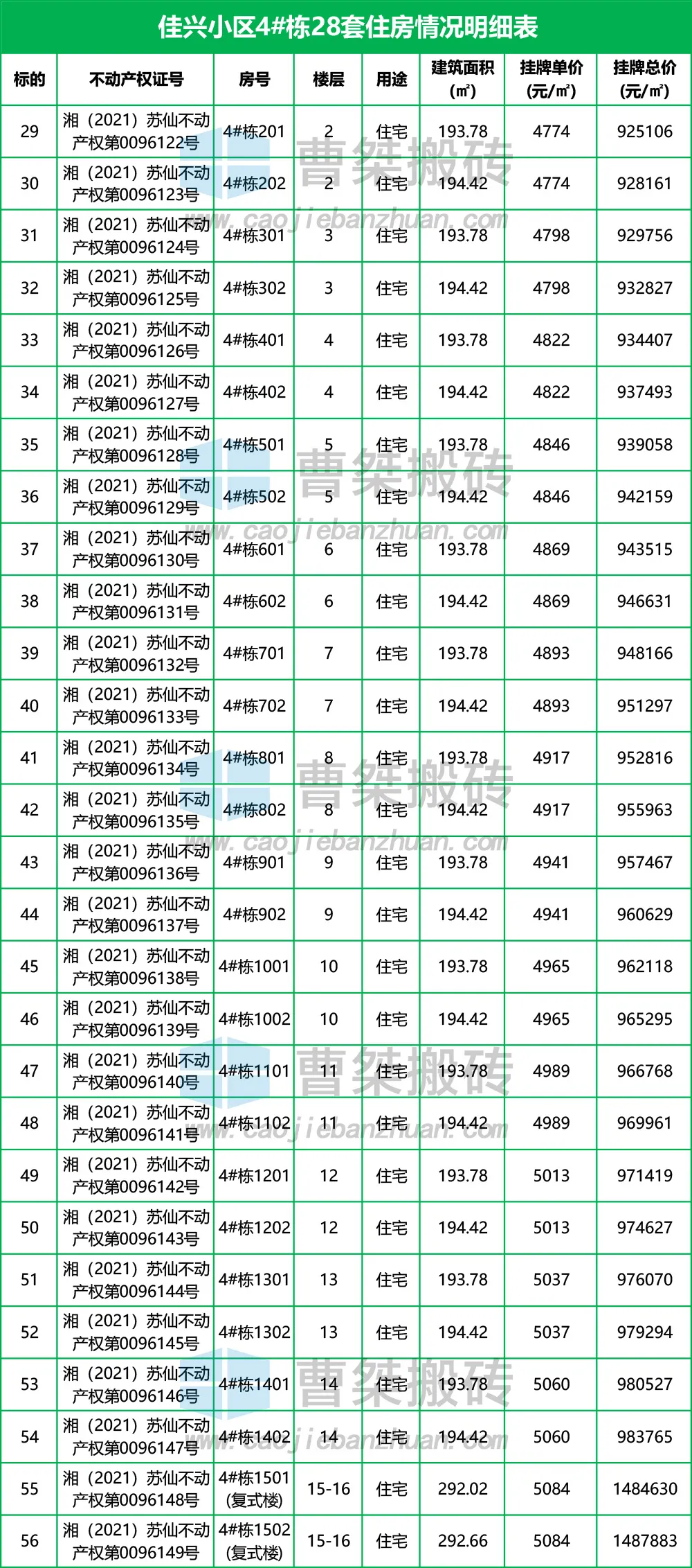 郴州湘南学院对面56套现房住宅4774元/㎡起