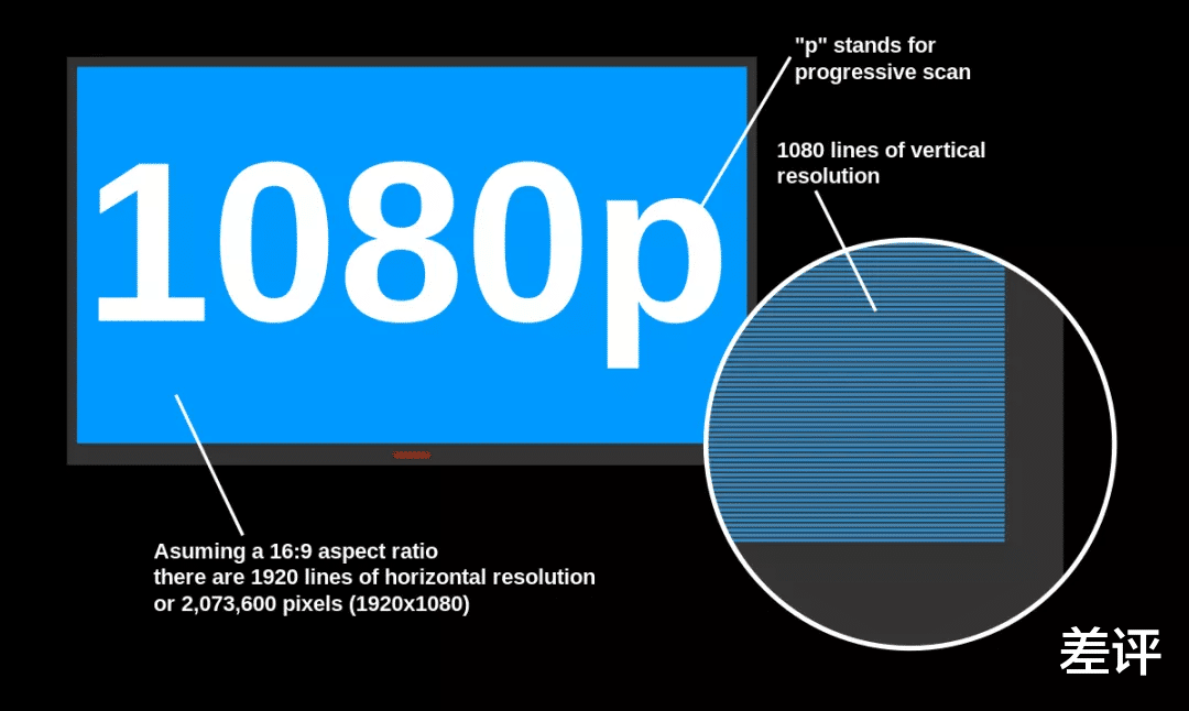 华为|华为的新车机屏幕，重新定义了2K分辨率？