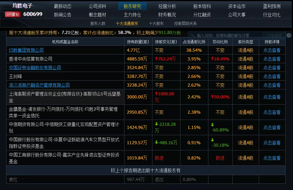 交易 叶飞事件启示：我为何弃价值投资！