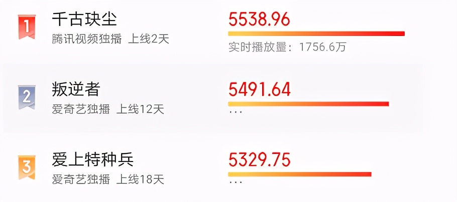 张嘉倪|演活一个“紫菱”就够了，她却演活5个角色，每个都是绝色美人