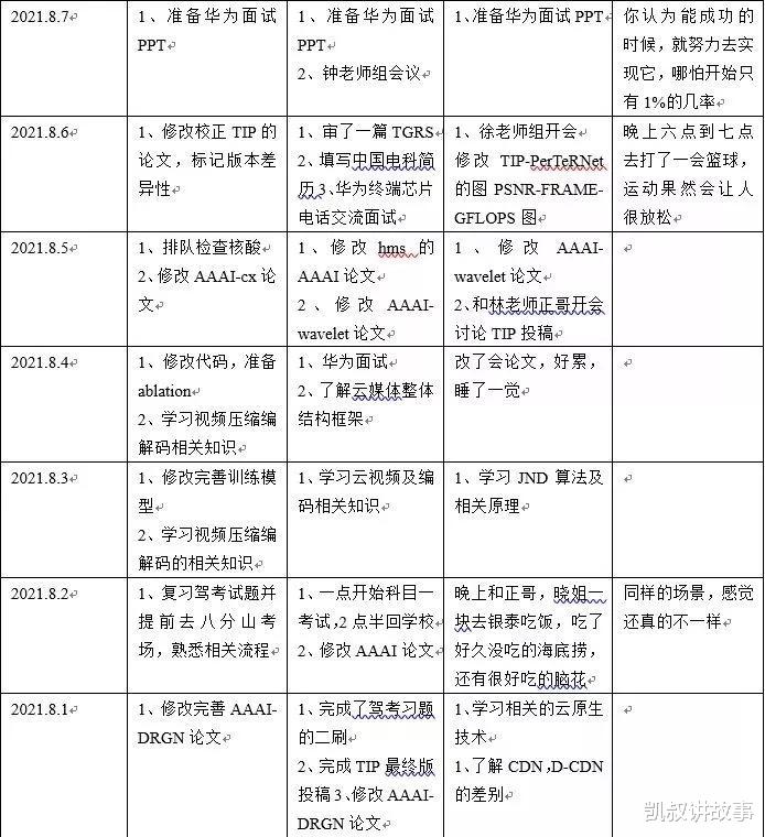 凯叔讲故事|一毕业就拿200万年薪！看完“华为天才少年”的作息时间表，网友沉默了