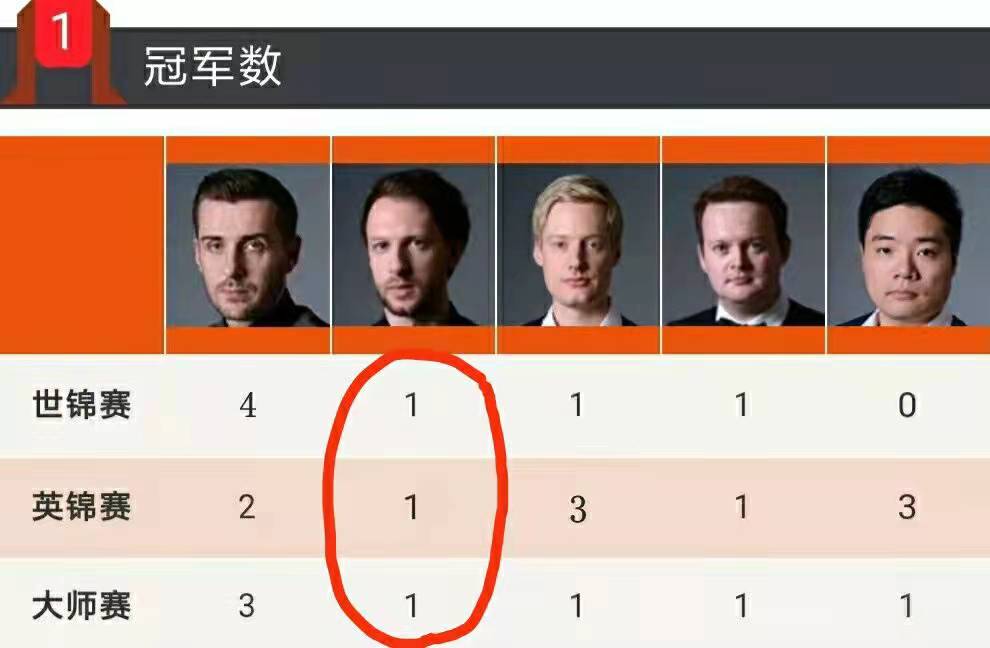 火箭队|丁奥会再度来袭，一哥或复刻19年夺冠神迹，网友：熄灭火箭冲冠！