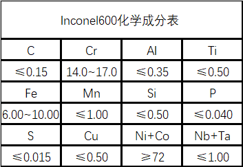 Inconel600板材制备工艺