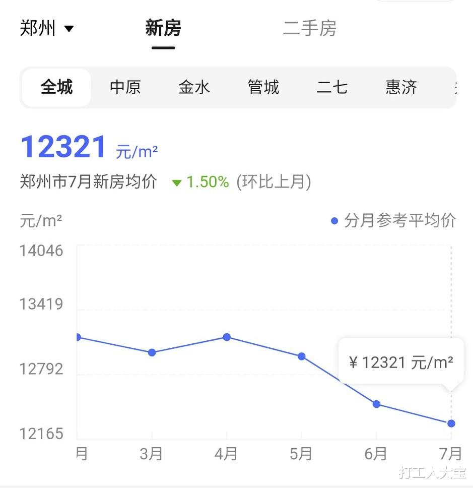 淮安|郑州暴雨之后房价有什么影响?