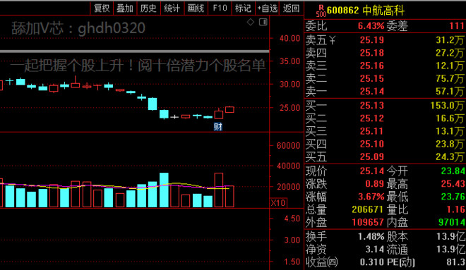 超导 中国股市：20只A股机构重仓股一览（名单）