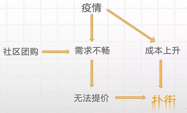份子钱|调味品到底还行不行？