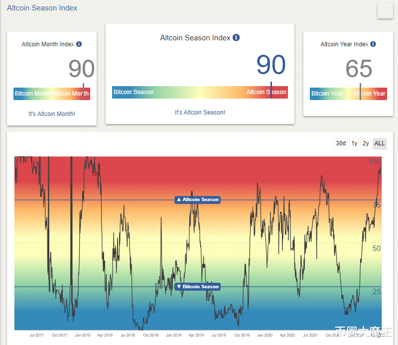 比特币 【币圈大魔王】比特币、以太坊数据行情分析(第14期)