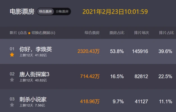 贾玲|《李焕英》破40亿，贾玲兑现粉丝要求，用特效瘦身展美颜