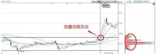 交易 “筹码集中度达到12%”意味着什么？不懂难怪赚不到钱