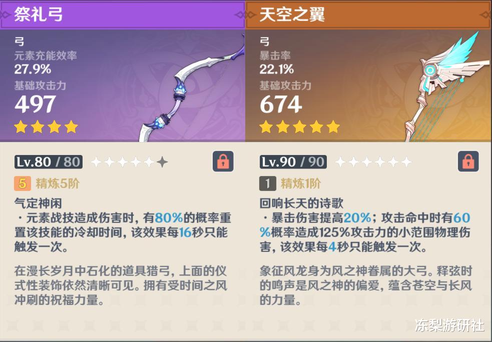 原神|原神:2.1版本角色攻略,九条裟罗不能替代班尼特,偏重点不同