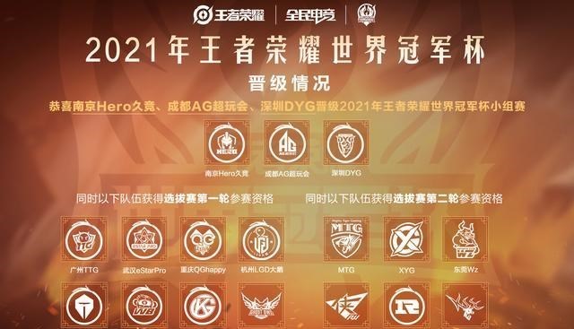 若珍|五支非kpl队伍出征世冠，MTG与GOG实力最强，    XYG最受关注！