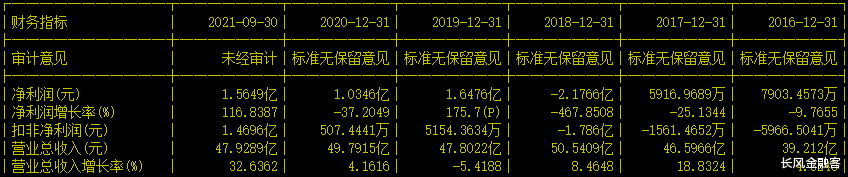 华为|氢燃料专精特新小巨人,供货华为,牵手北方稀土,利润增近30倍